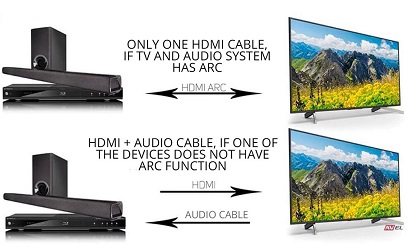 Was ist HDMI ARC?