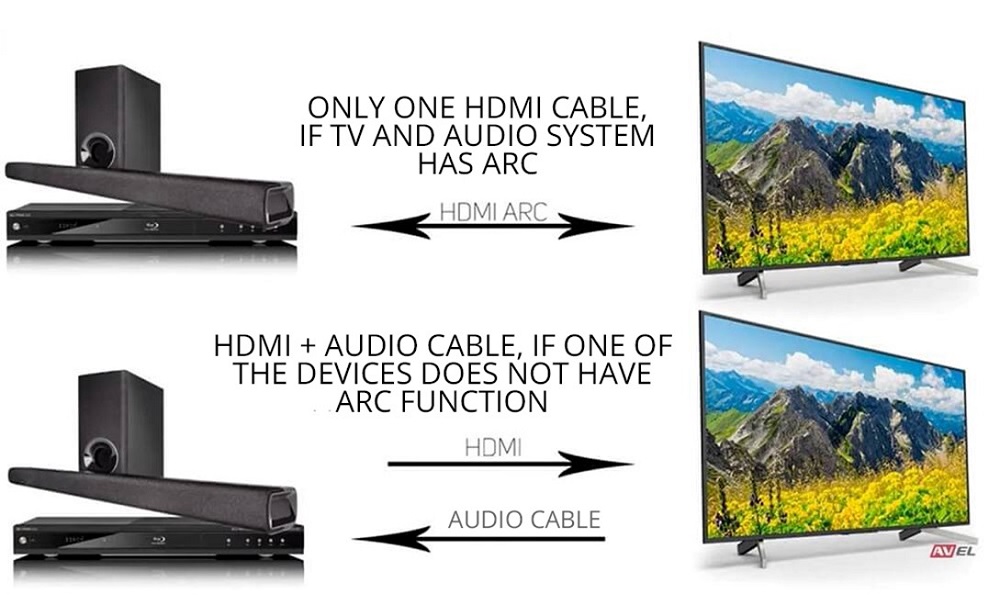 reversible sound channel